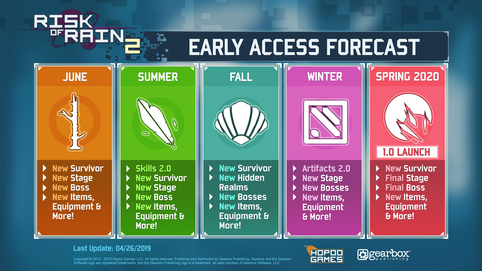 risk of rain 2 save file location